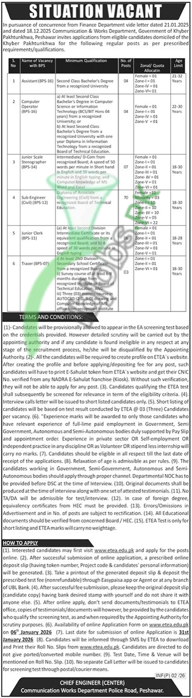 Communication & Works Department KPK Jobs 2026 advertisement