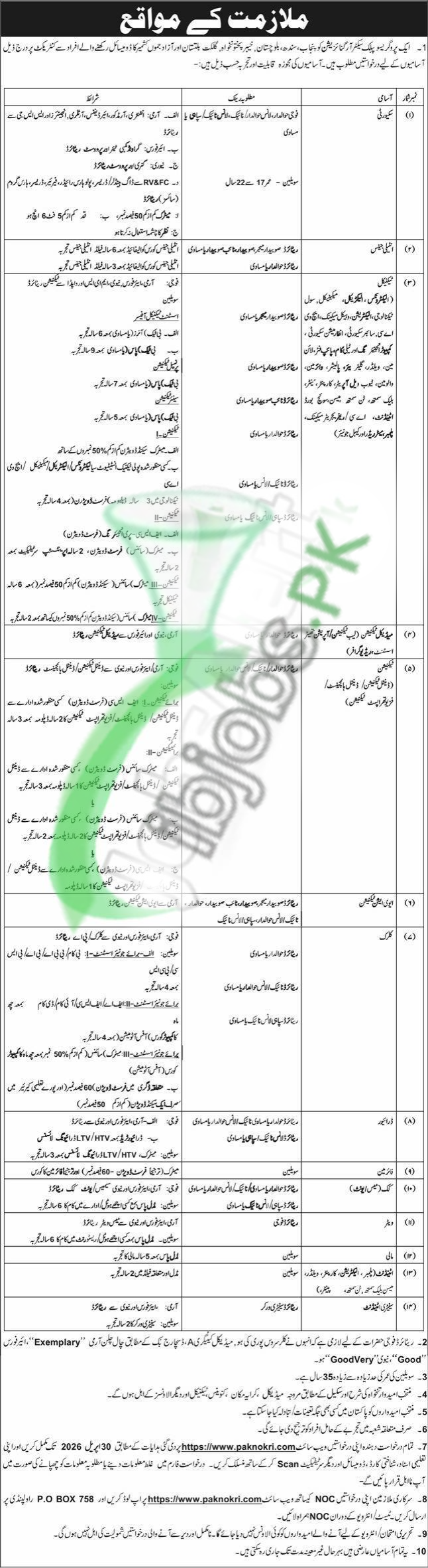 Pakistan Army Jobs 2026 – Apply Online in Punjab | Security Soldier & Technical Positions